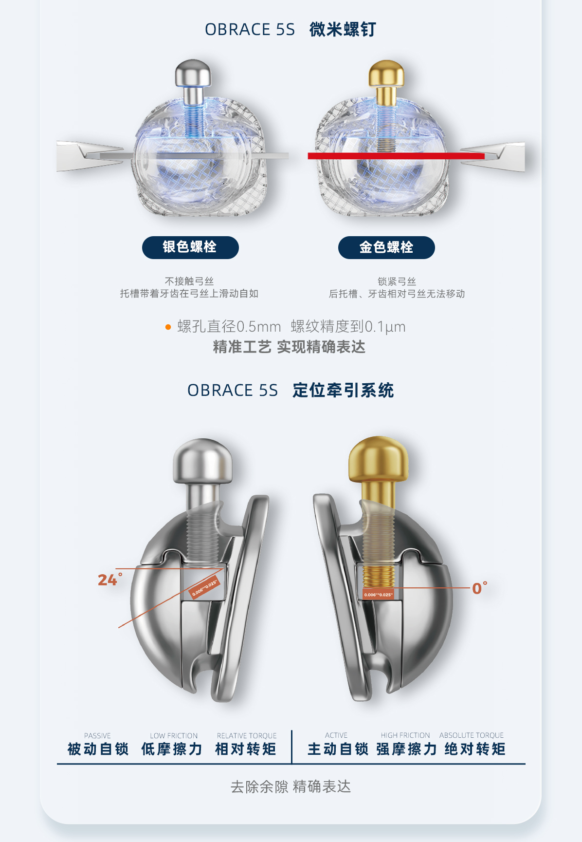 obrace 5s版