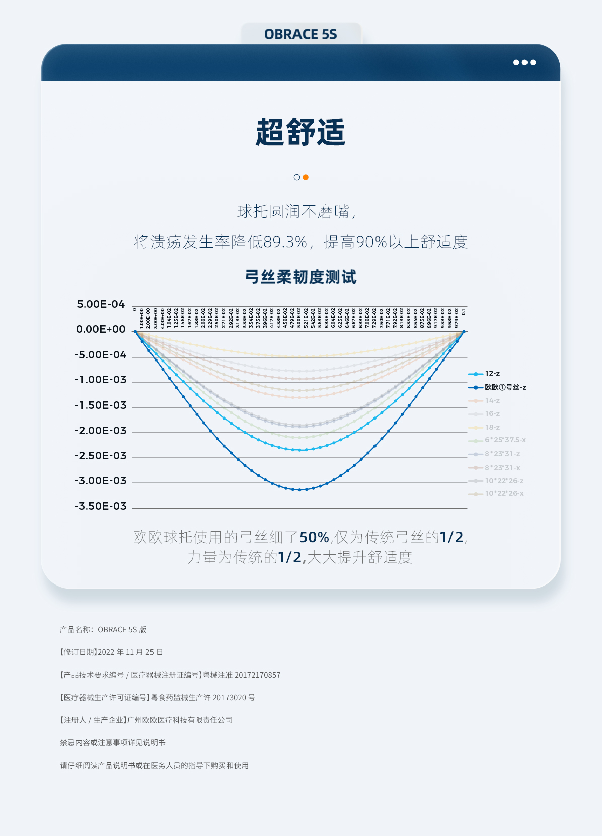 obrace 5s版